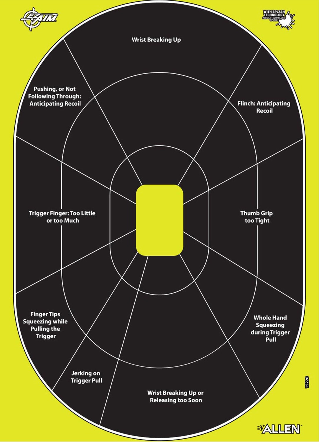 Diagram illustrating common shooting mistakes