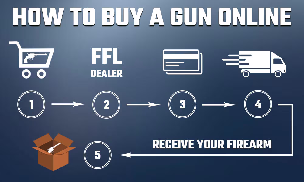 how to buy a gun online blog graphic